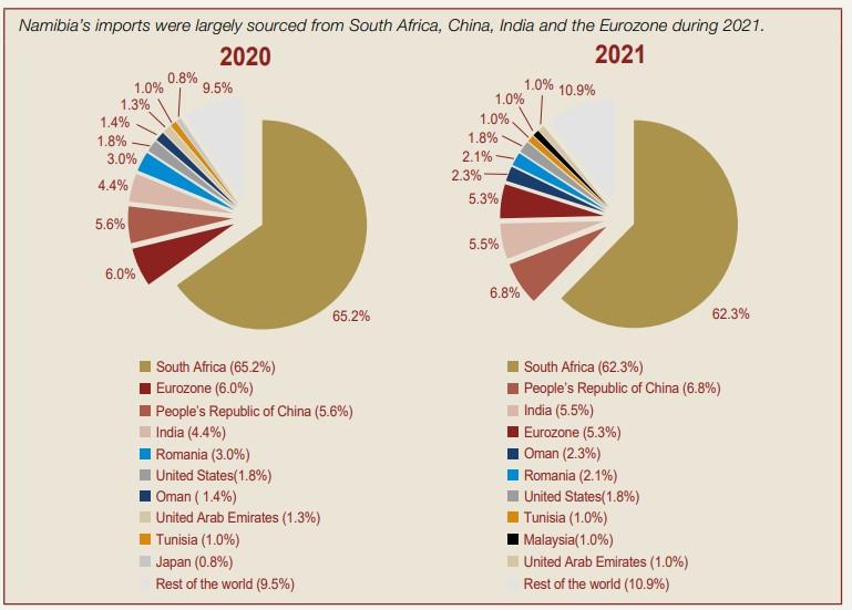 Namibia And Senegal Join African Petroleum Producers Group Namibia And Senegal Join African Petroleum Producers Group