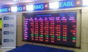 The Nairobi Securities Exchange(NSE) has recorded an 82 per sent drop in half year profit to June 30, the self listed firm has reported. The group's profit during the period Ksh24 million as compared to Ksh134 million recorded over the same period in 2018. Global economic growth remained subdued in the first half of 2019 on account of strained US-China trade relations coupled with prolonged Brexit uncertainty, that significantly impacted on investor sentiments, slowing down investment.