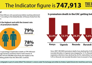 premature deaths infograph - The Exchange www.exchanfeafrica.com