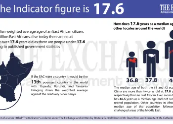 average age of an East African citizen - The Exchange