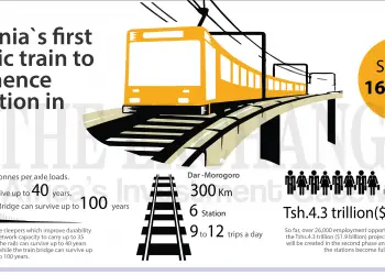 Tanzania electric train infograph-The Exchange