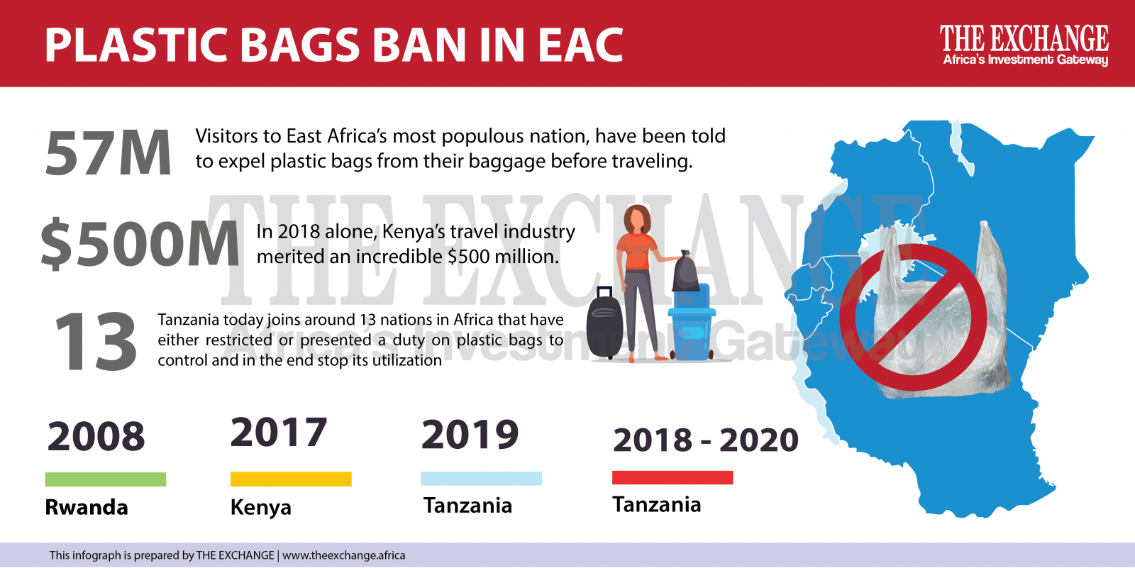 plastic bags ban EAC