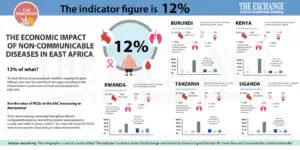 The Economic Impact of Non-Communicable Diseases in East Africa 5