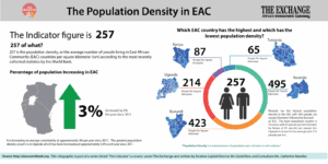 Population Density in EAC 1 1
