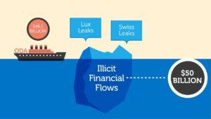 War on illicit financial flows intensified Kenya has stepped up efforts to curb illicit financial flows (IFFs) through the signing of theYaoundé Declaration, with Africa losing $50 to $60 billion annually through illicit financial flows.