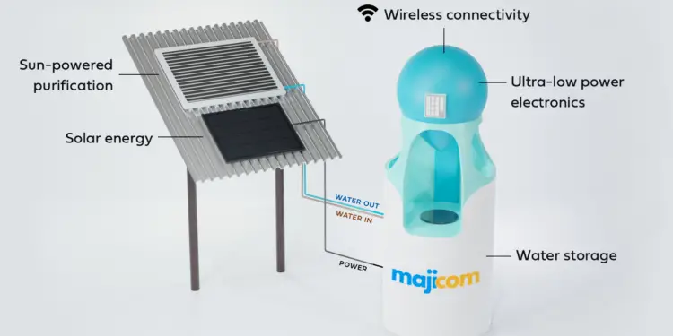 Maji Jua, Majicom's  sustainable water kiosk platform