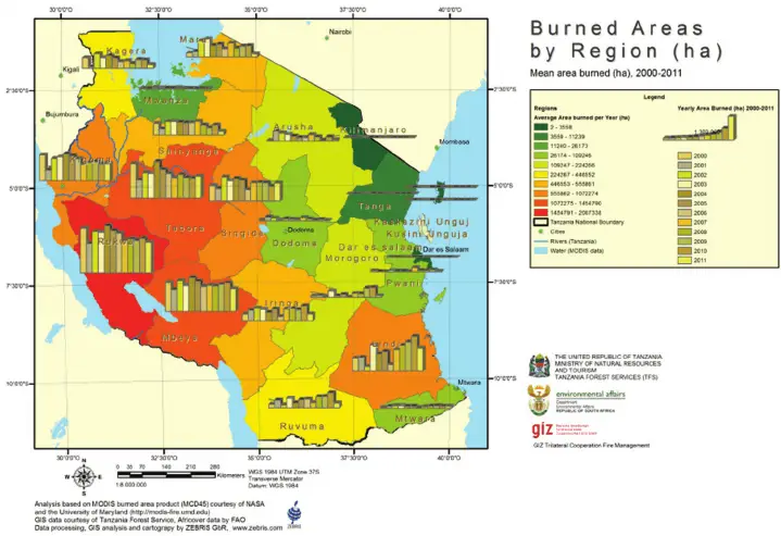 burned areas by region