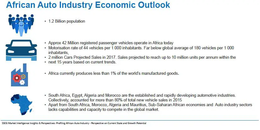 Auto Industry Outlook in Africa - The Exchange