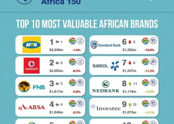 Top ten most valuable brands Africa-The Exchange