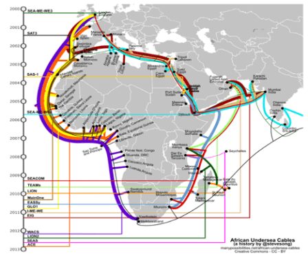 Africa is already connected, NOT by Facebook and Google 1 Timeline Africa Subsea Cables