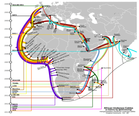 Timeline Africa Subsea Cables