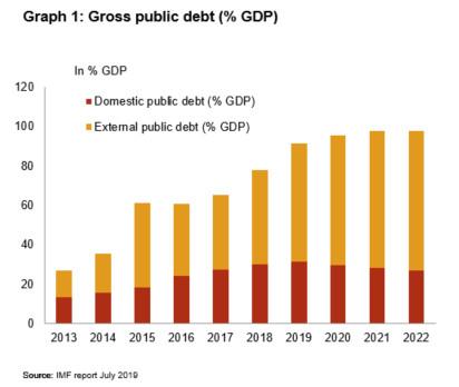DEBT CRISIS