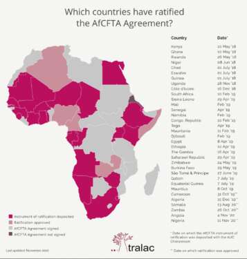 The AfCFTA’s coverage on the African continent. ACP countries are exploring opportunities of a free trade agreement. www.theexchange.africa