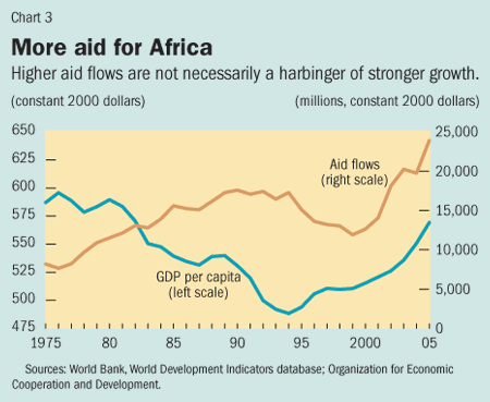 aid to Africa