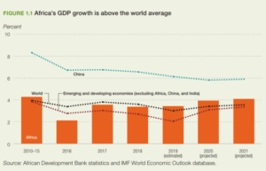 Africa expected to see a subdued economic recovery in 2021