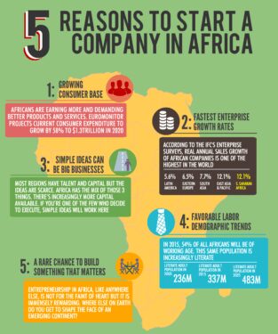 Why Social Entrepreneurs are vital to build a sustainable, equitable and resilient Africa 2 starting a company in africa 1