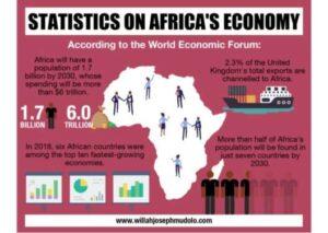 Africa expected to see a subdued economic recovery in 2021