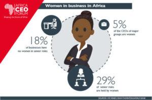 African Development Bank partner’s with African Guarantee Fund to provide loans to women entrepreneurs