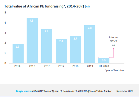 Investing in Africa: Private Equity and Venture Capital in Africa - The ...
