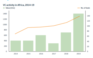 Investing in Africa: Trends driving Private Equity and Venture Capital in Africa