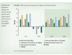 Growth forecast for Sub-Saharan Africa economies
