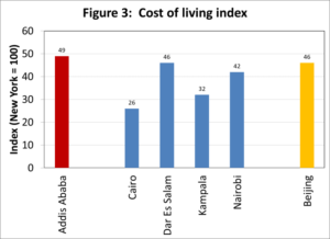 Rise of Cost of living in East Africa as taxes increase