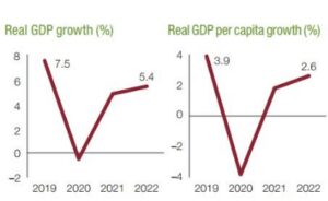 Business activities in Uganda continue to rise 2 Business activities in Uganda continue to rise
