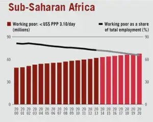 Sub-saharan Africa growth to resume to 2.8% in 2021
