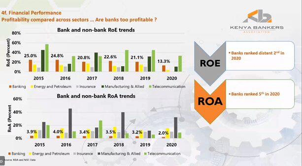 Kenya’s banking sector robust despite pandemic impact: report 1 www.theexchange.africa