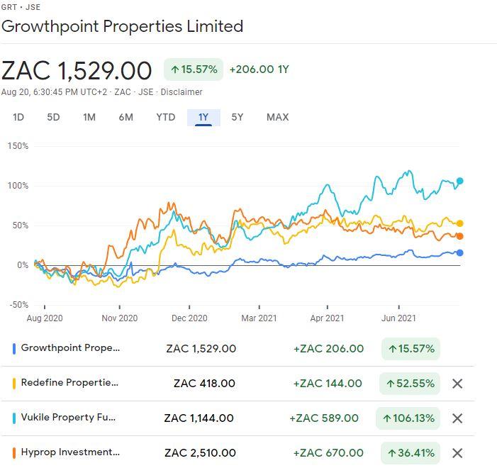 JSE PROFILE GROWTHPOINT PROPERTIES Image 3