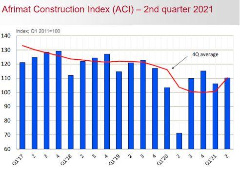 L Sithole South Africa Construction Industry Outlook Future Trends