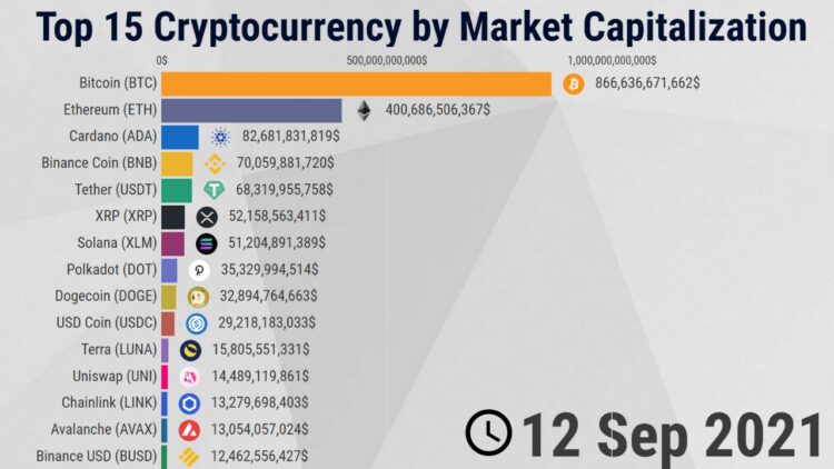 Crypto market drops US$1 trillion despite growing popularity in Africa 1 Cryptocurrency in Africa
