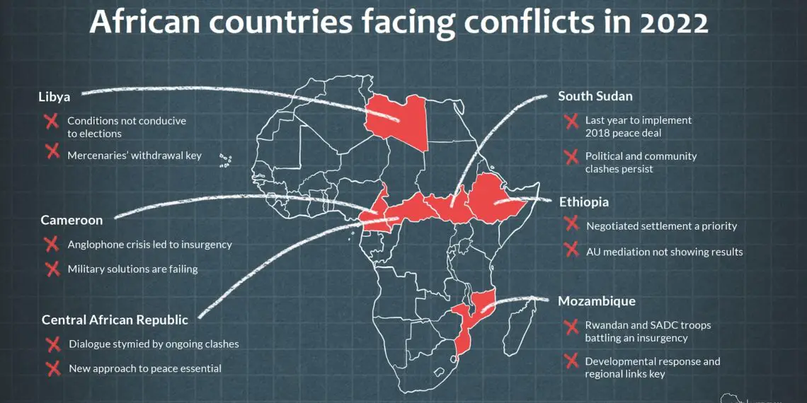 African countries facing conflict. www.theexchange.africa