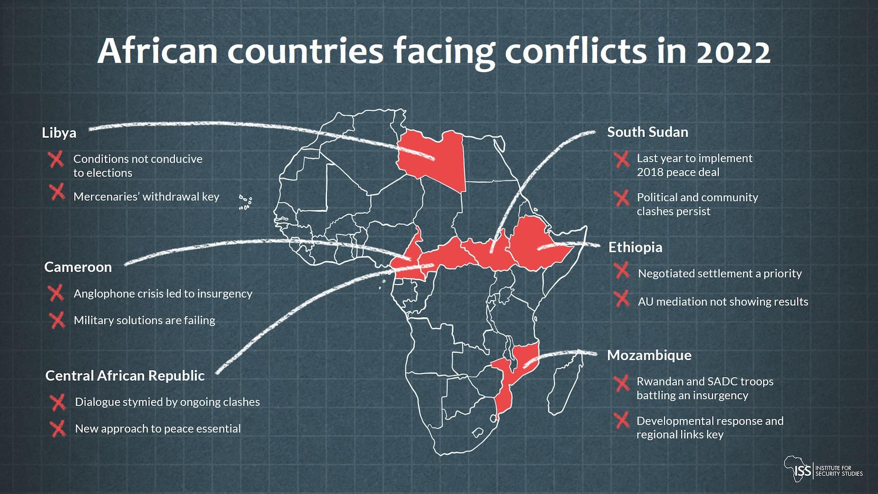 African countries facing conflicts in 2022. www.theexchange.africa
