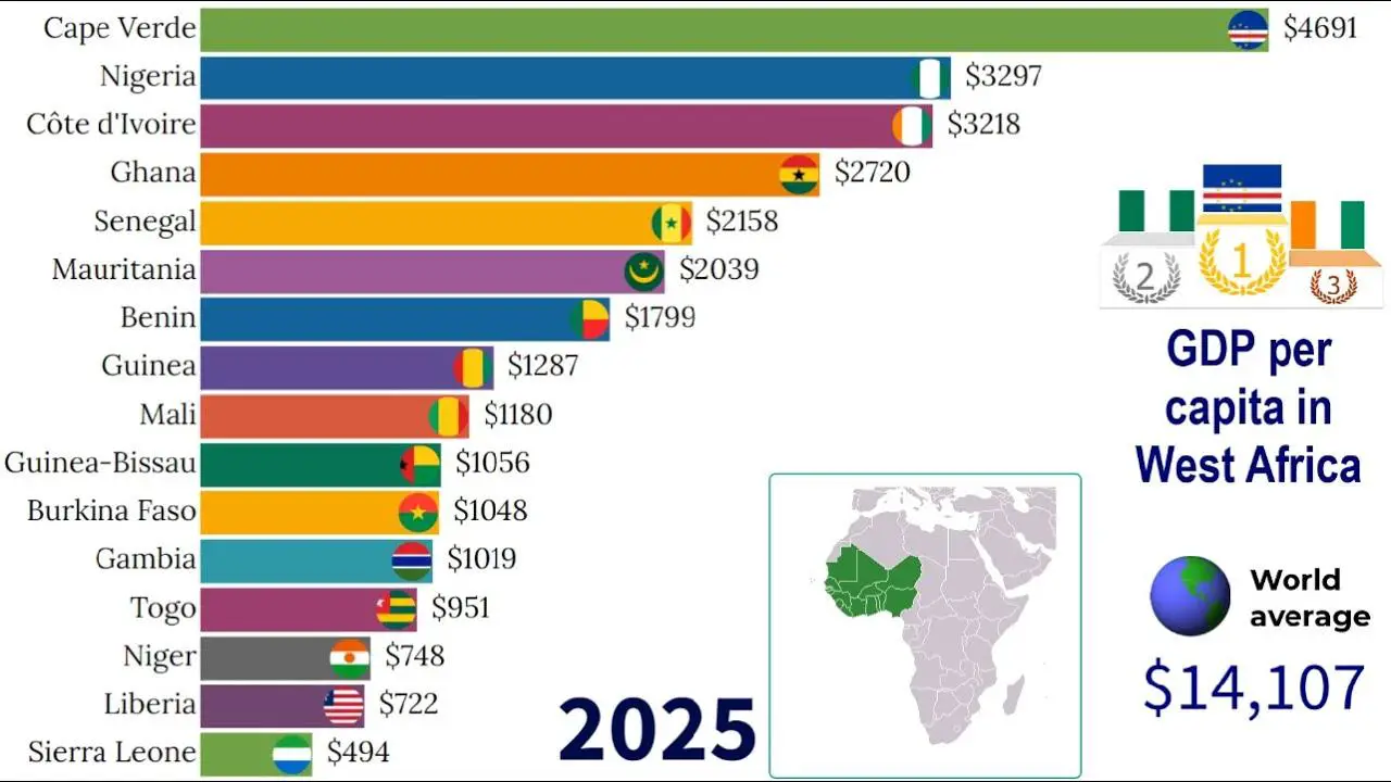 UKEF invests in the largest economies in West Africa. www.theexchange.africa