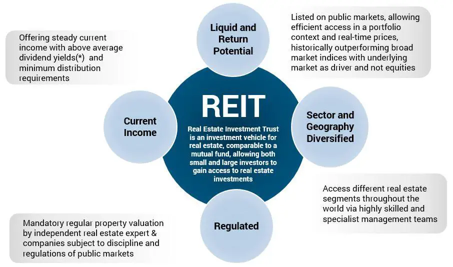 REITs to Add Depth and Liquidity to the Zimbabwe Capital Market