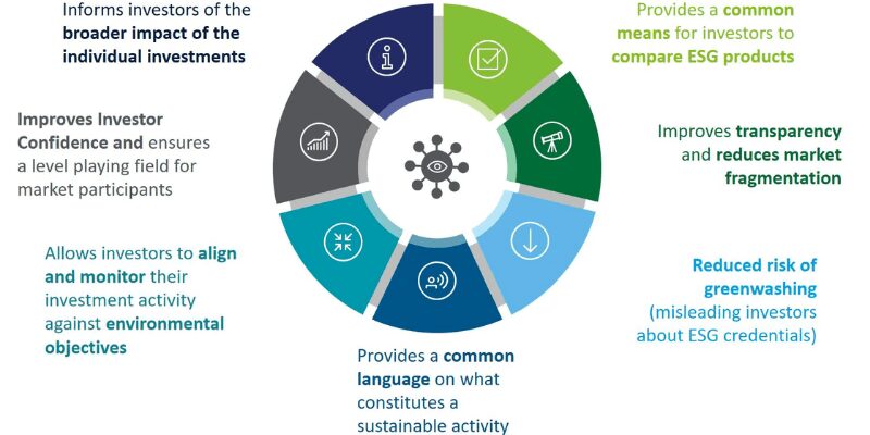 The business of Green Bonds in Africa 1 Untitled 1200 × 628 px 800 × 400