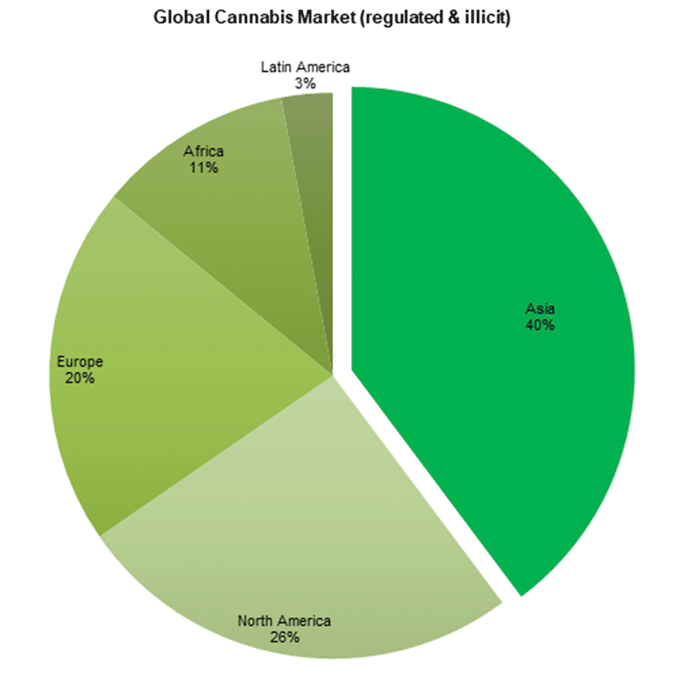 cannabis market1