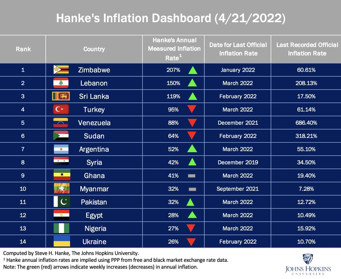 Hankes inflation dashboard 21.04.22