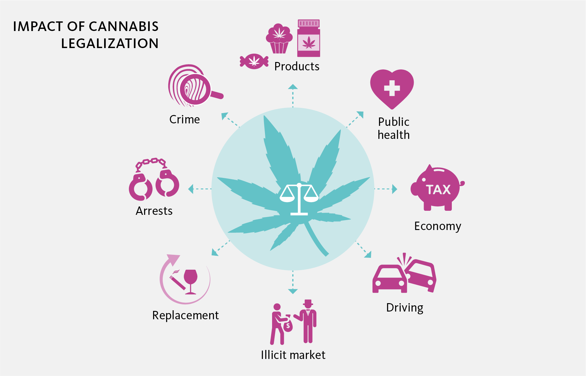 impact of cannabis legalization
