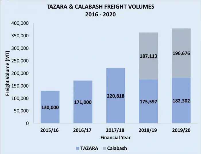 TZRA Calabash Graph