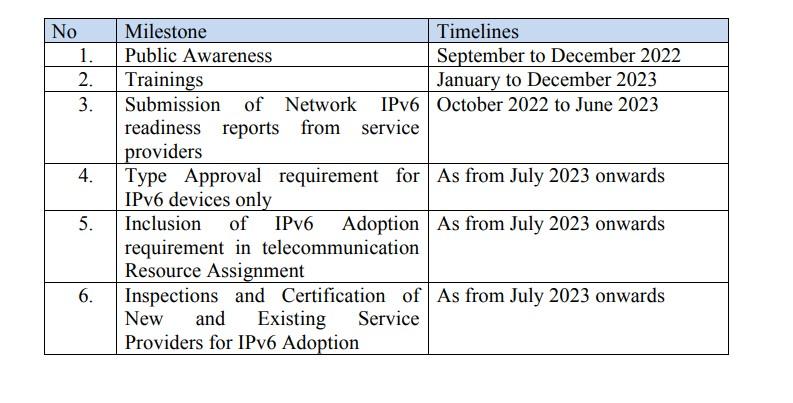 IPv4 to IPv6 Migration Strategy