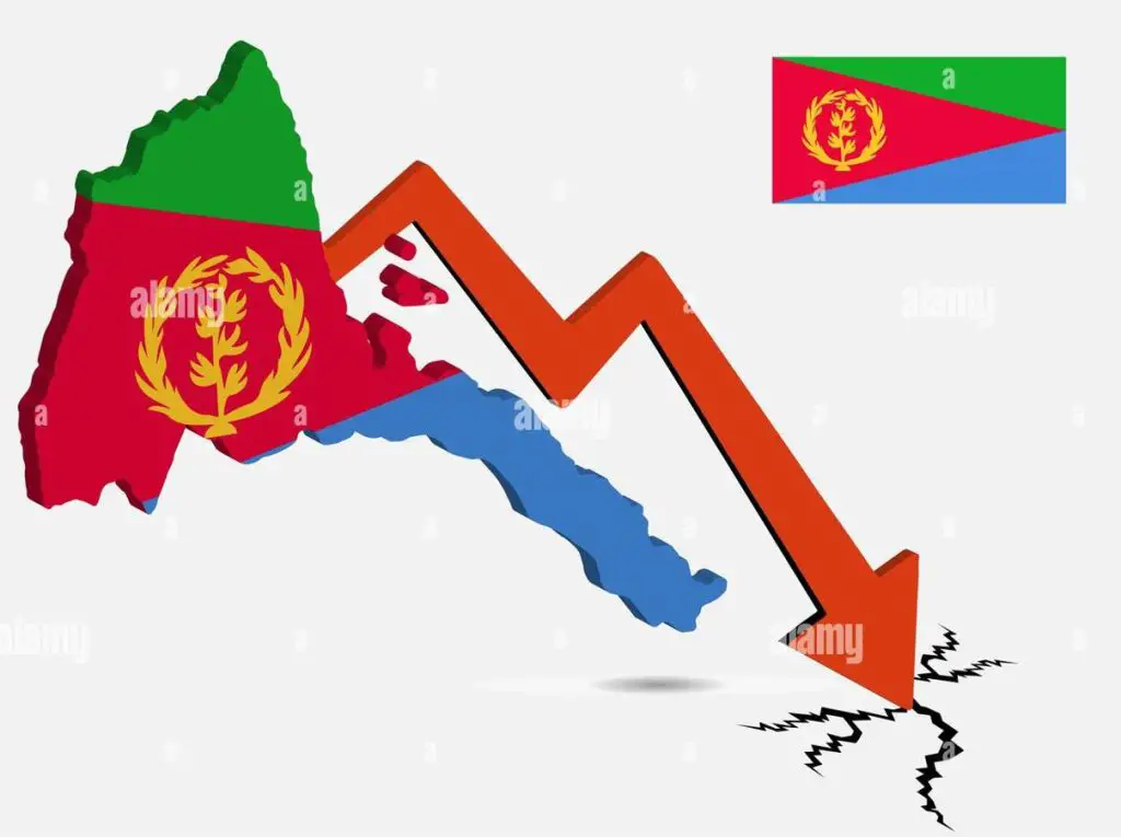 Eritrea Sovereign Debt & Economic Profile