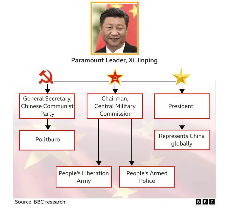 Chinese Communist Party Congress 2022 Highlights