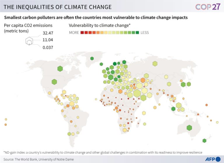 Countries least responsible for planet-heating emissions but hardest hit by an onslaught of weather extremes have been ramping up the pressure on wealthy polluting nations to provide financial help for accelerating damages. www.theexchange.africa