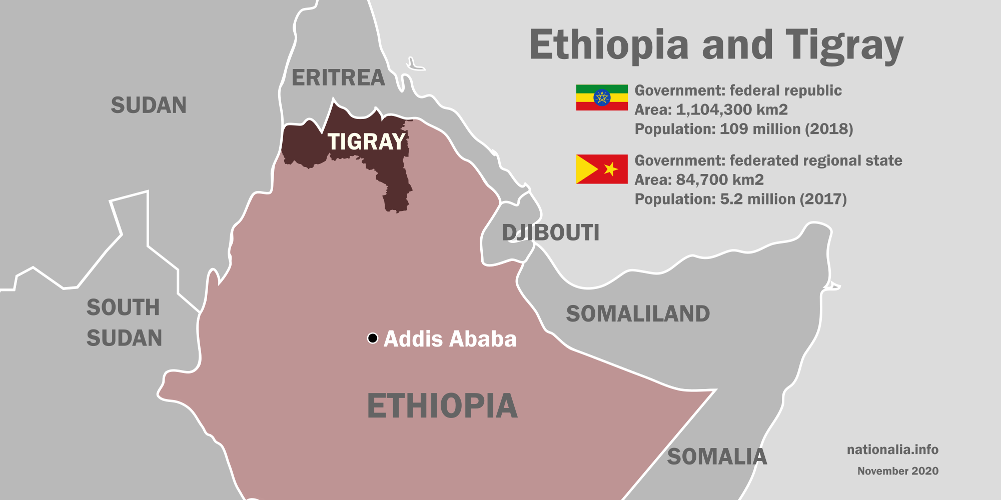 Tigray conflict and Ethiopia's economy