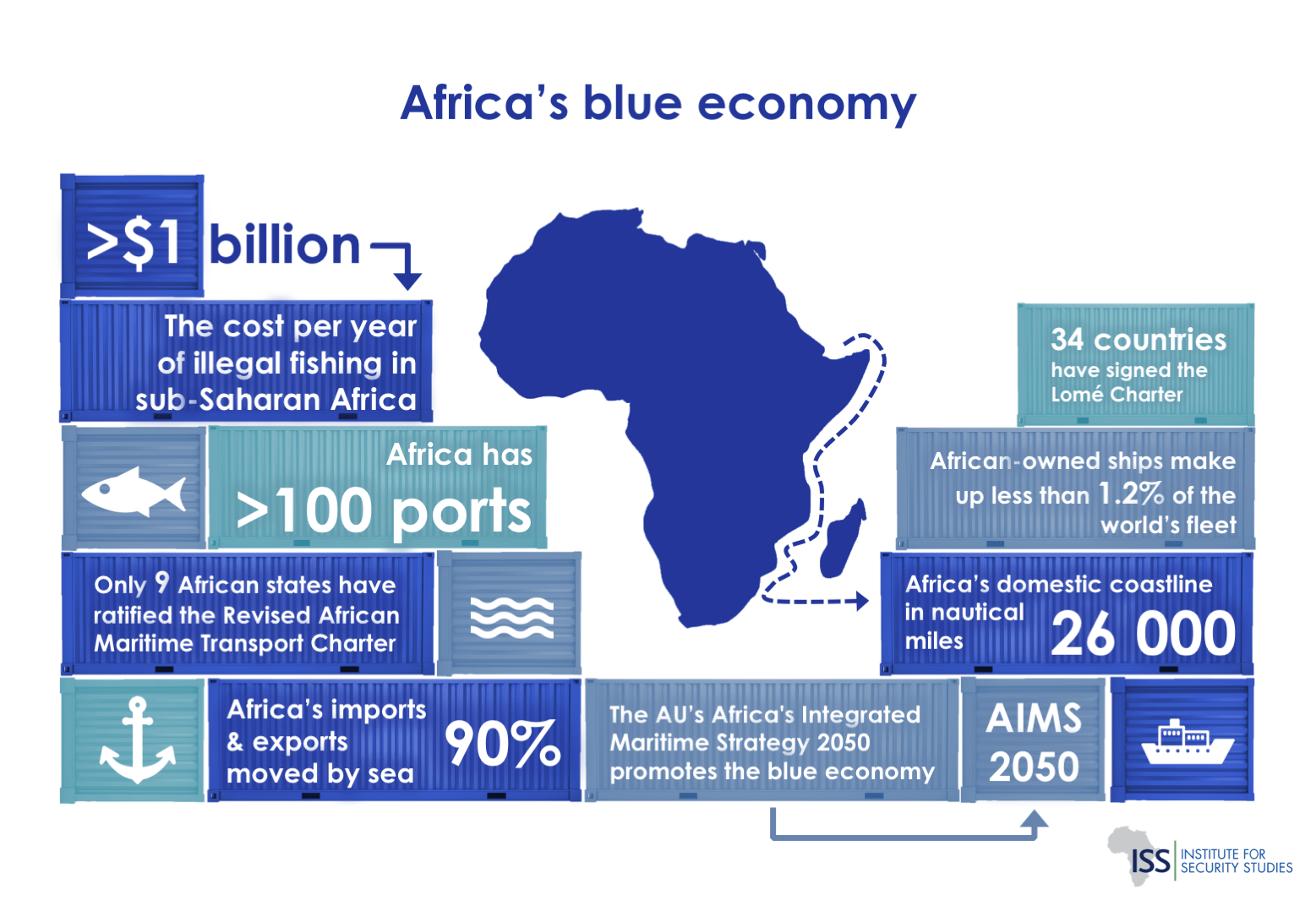 Blue Economy in Africa set to boost the continent's GDP in 2023