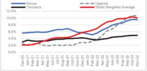 Cost of Living to Remain High in East Africa in 2023 imgonline com ua convertsAhqq3hebBxI