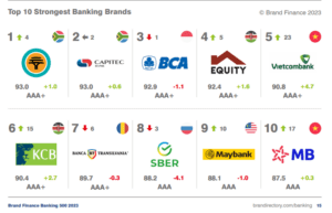 BRAND FINANCE