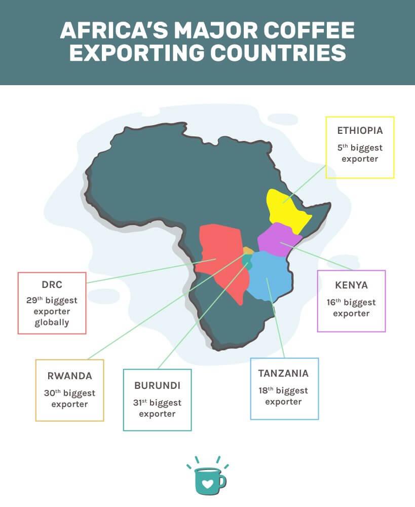 Africa's major coffee exporting countries. www.theexchange.africa